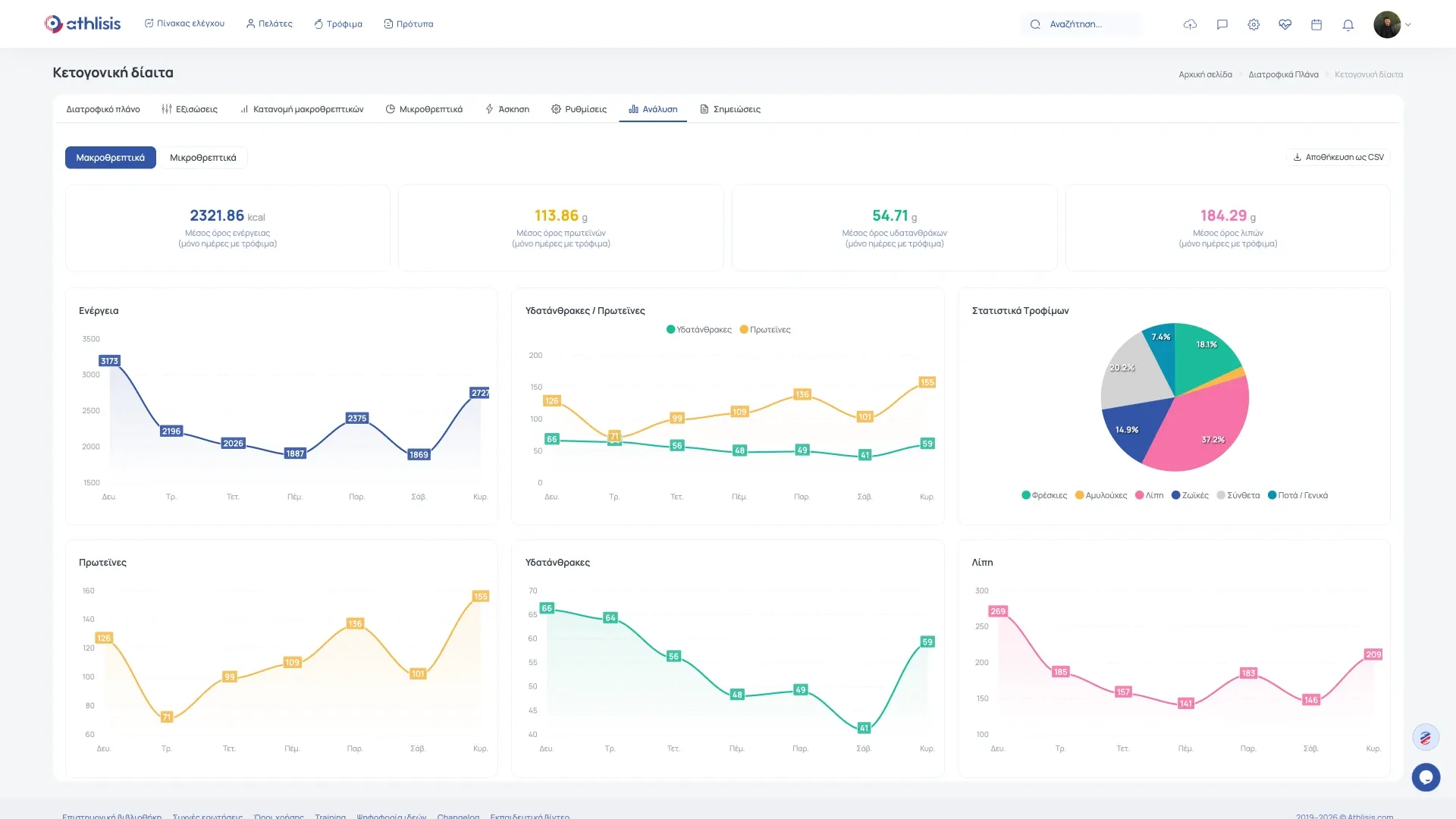 Ανάλυση πλάνου