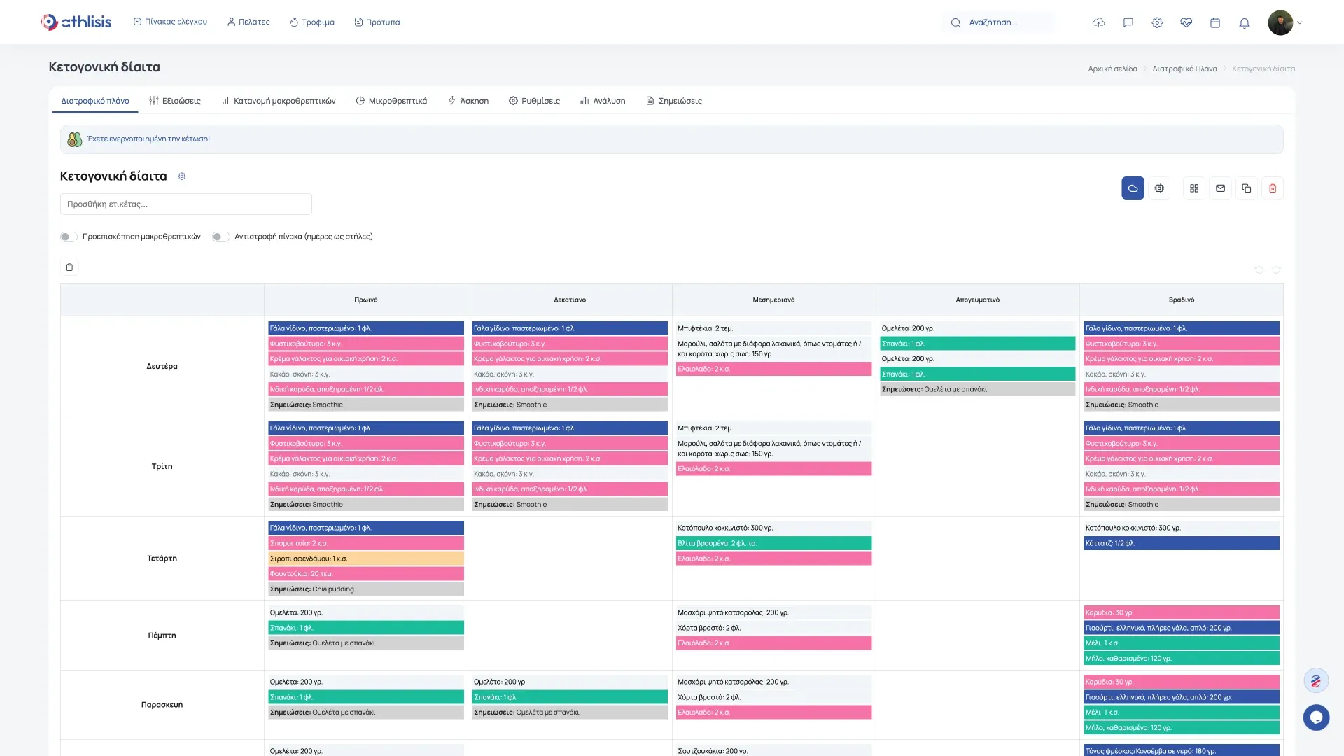 Γρήγορα διαιτολόγια